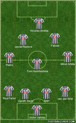 West Bromwich Albion 4-1-2-3 football formation