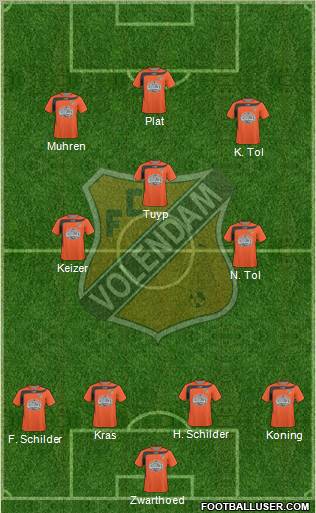 FC Volendam 4-3-3 football formation