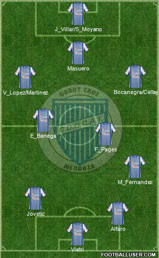 Godoy Cruz Antonio Tomba 3-4-1-2 football formation