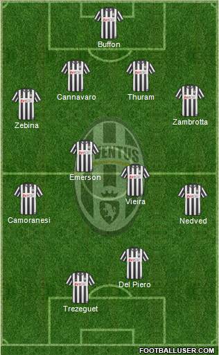 Juventus football formation