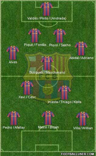 F.C. Barcelona football formation