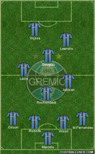 Grêmio FBPA 4-4-2 football formation