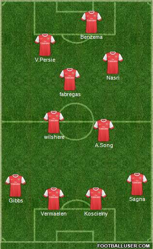 Arsenal football formation