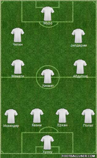 Champions League Team 4-3-2-1 football formation