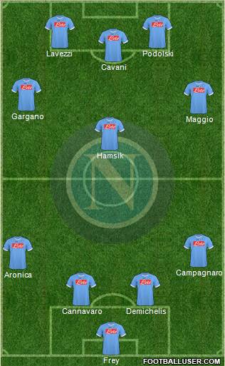 Napoli 4-3-3 football formation