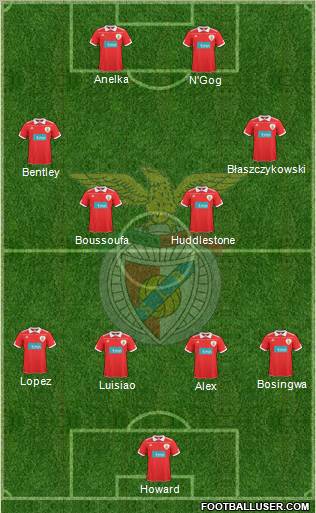 Sport Lisboa e Benfica - SAD 4-3-1-2 football formation