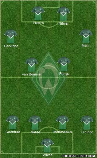 Werder Bremen 4-2-4 football formation