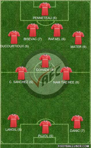 Valenciennes Football Club 4-3-3 football formation
