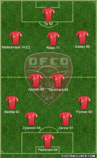DFCO 5-4-1 football formation