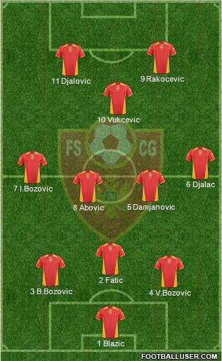 Montenegro 3-5-2 football formation