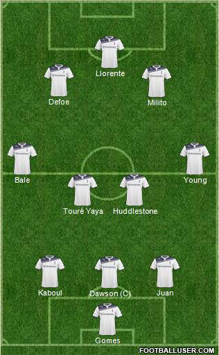 Tottenham Hotspur 3-4-2-1 football formation