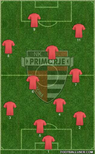 NK Primorje football formation