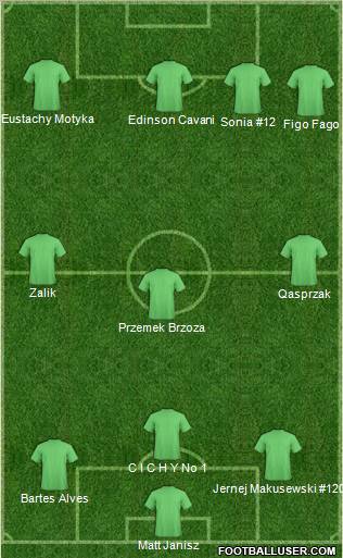 Hetman Zamosc 3-4-3 football formation