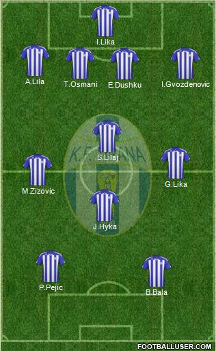 KF Tirana 4-1-4-1 football formation