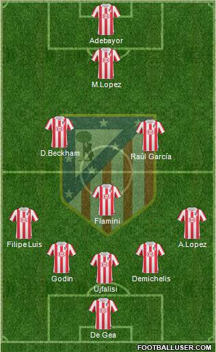 C. Atlético Madrid S.A.D. 5-3-2 football formation