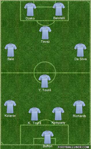 Manchester City 4-4-2 football formation