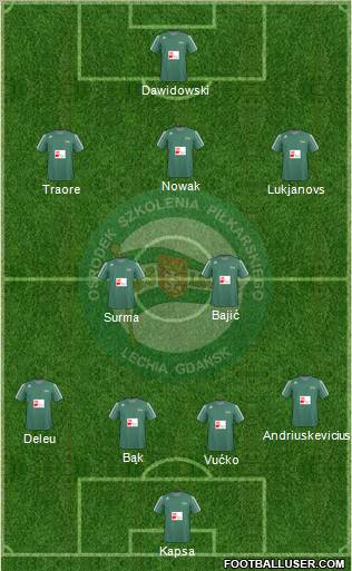 Lechia Gdansk 4-2-3-1 football formation