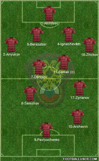 Russia 3-4-3 football formation