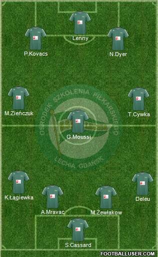 Lechia Gdansk 4-3-3 football formation
