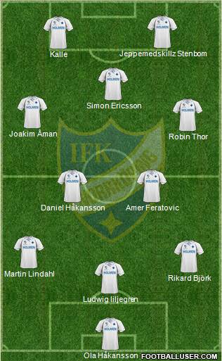 IFK Norrköping 3-5-2 football formation