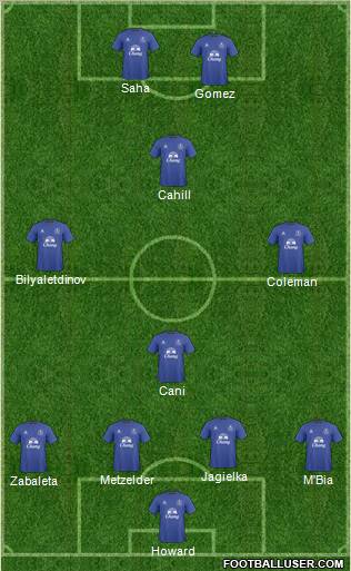 Everton 4-1-3-2 football formation