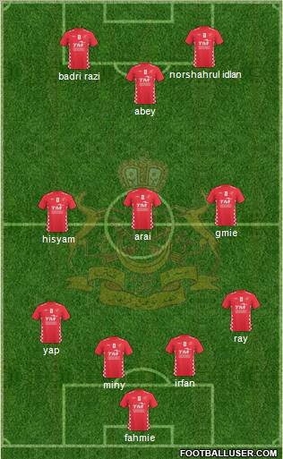 Kelantan football formation