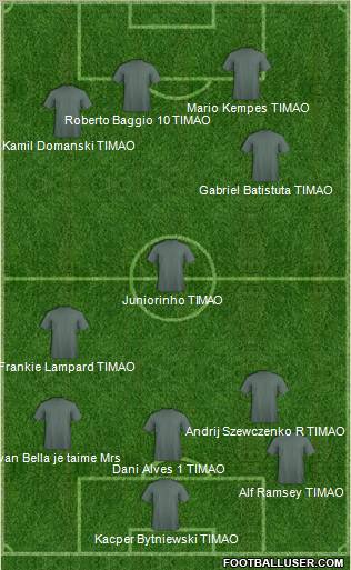 AC Coríntians 4-1-2-3 football formation