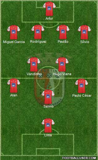 Sporting Clube de Braga - SAD 4-5-1 football formation