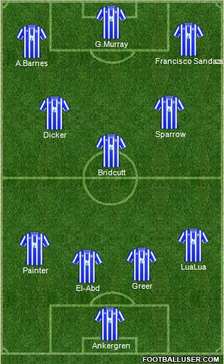 Brighton and Hove Albion 4-3-3 football formation