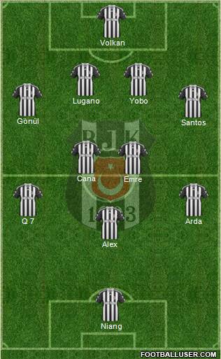 Besiktas JK 4-5-1 football formation