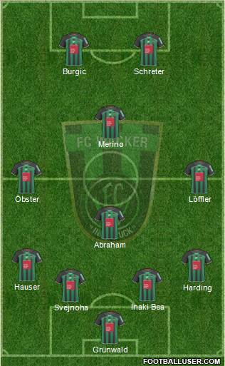 FC Wacker Innsbruck 4-4-2 football formation