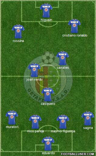Getafe C.F., S.A.D. 4-3-3 football formation