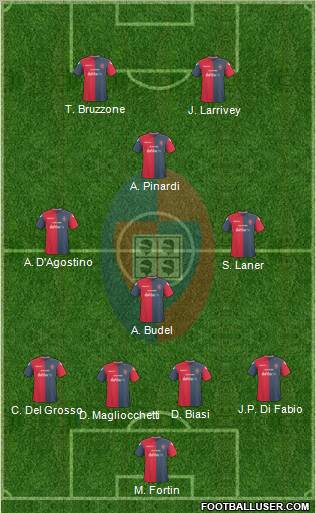 Cagliari 4-3-1-2 football formation