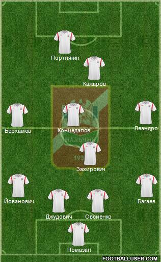Spartak Nalchik 4-4-2 football formation