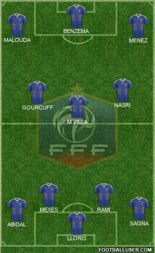 France 4-3-3 football formation