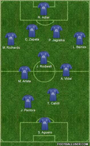 Everton 4-3-2-1 football formation