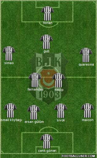 Besiktas JK 4-5-1 football formation