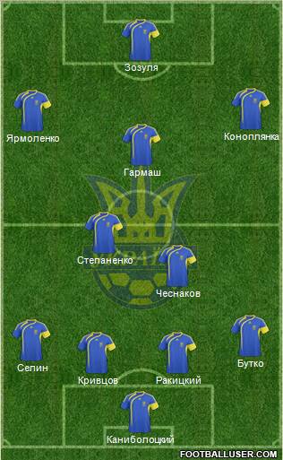 Ukraine 4-2-3-1 football formation