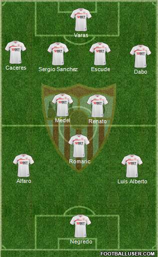 Sevilla F.C., S.A.D. 4-3-3 football formation