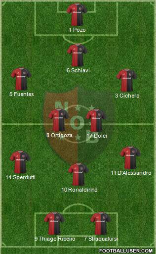 Newell's Old Boys football formation