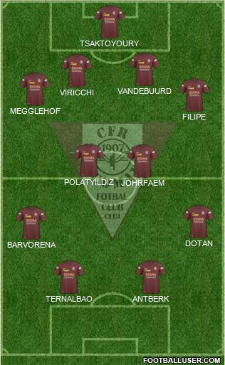 CFR 1907 Cluj 4-4-2 football formation