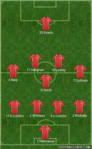 Wales 4-5-1 football formation