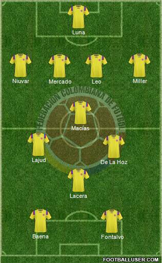 Colombia 4-1-2-3 football formation