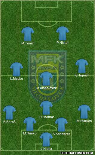 MFK Zemplin Michalovce 5-3-2 football formation