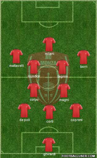 Monza 3-4-3 football formation