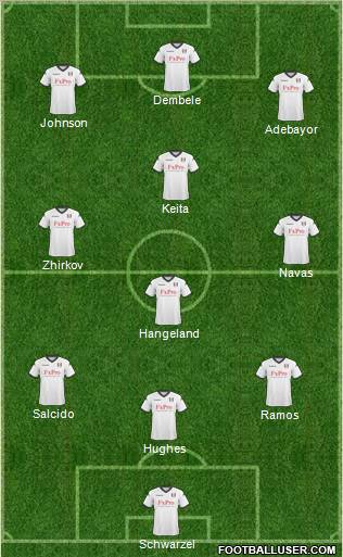 Fulham 3-4-3 football formation