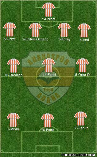 Adanaspor A.S. 4-3-3 football formation