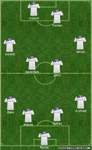 Tottenham Hotspur 4-4-2 football formation