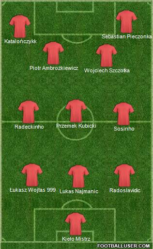Rakow Czestochowa 5-4-1 football formation