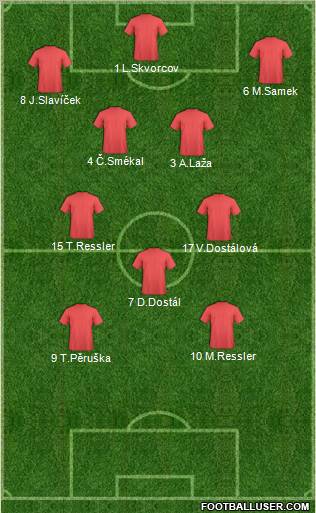 Sigma Olomouc B 4-3-3 football formation